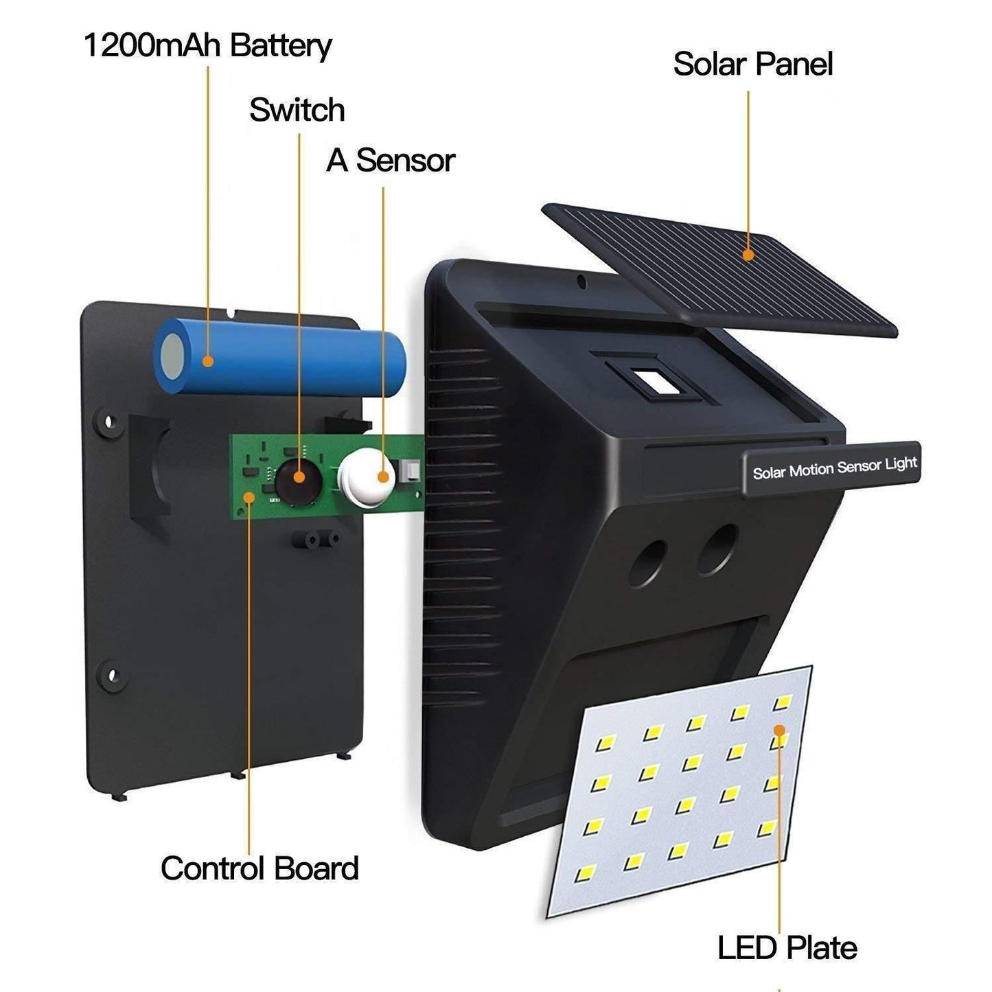GuardBright™ 20-LED Outdoor Motion Sensor Security Light – Stay Safe & Secure