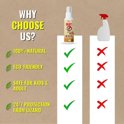 SafeHome™ Natural Rat Repellent Spray – Buy 1 Get 2 Free